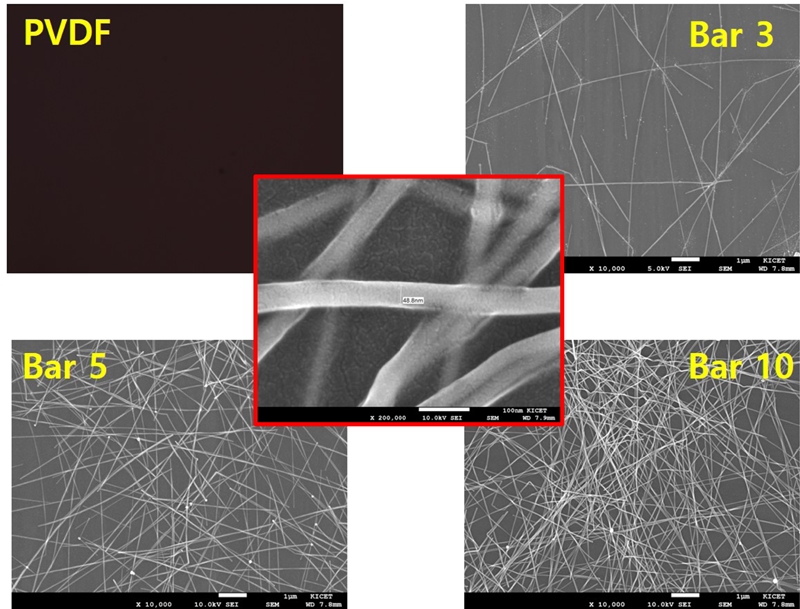 Highly flexible transparent electrodes based on mesh-patterned