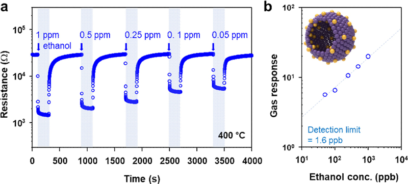 Fig. 7.