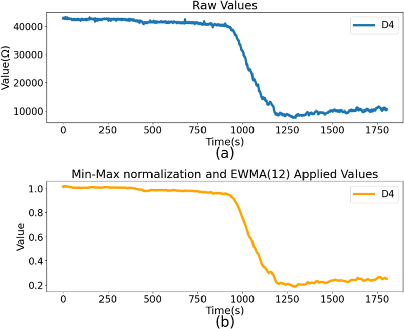 Fig. 2.