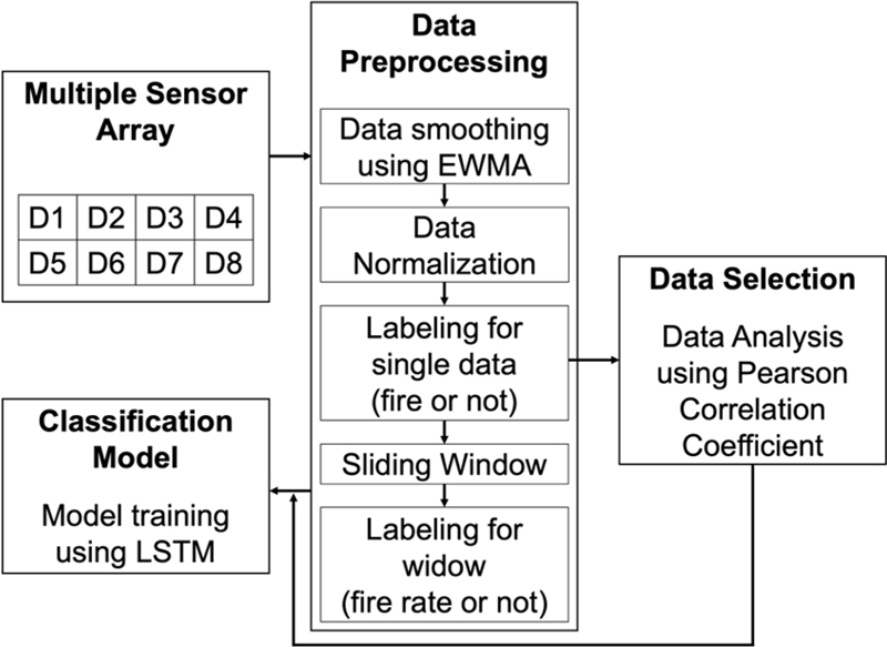 Fig. 1.