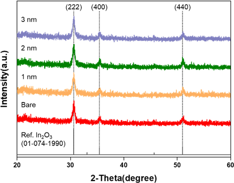 Fig. 3.