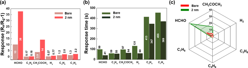 Fig. 7.