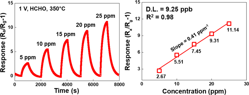 Fig. 8.