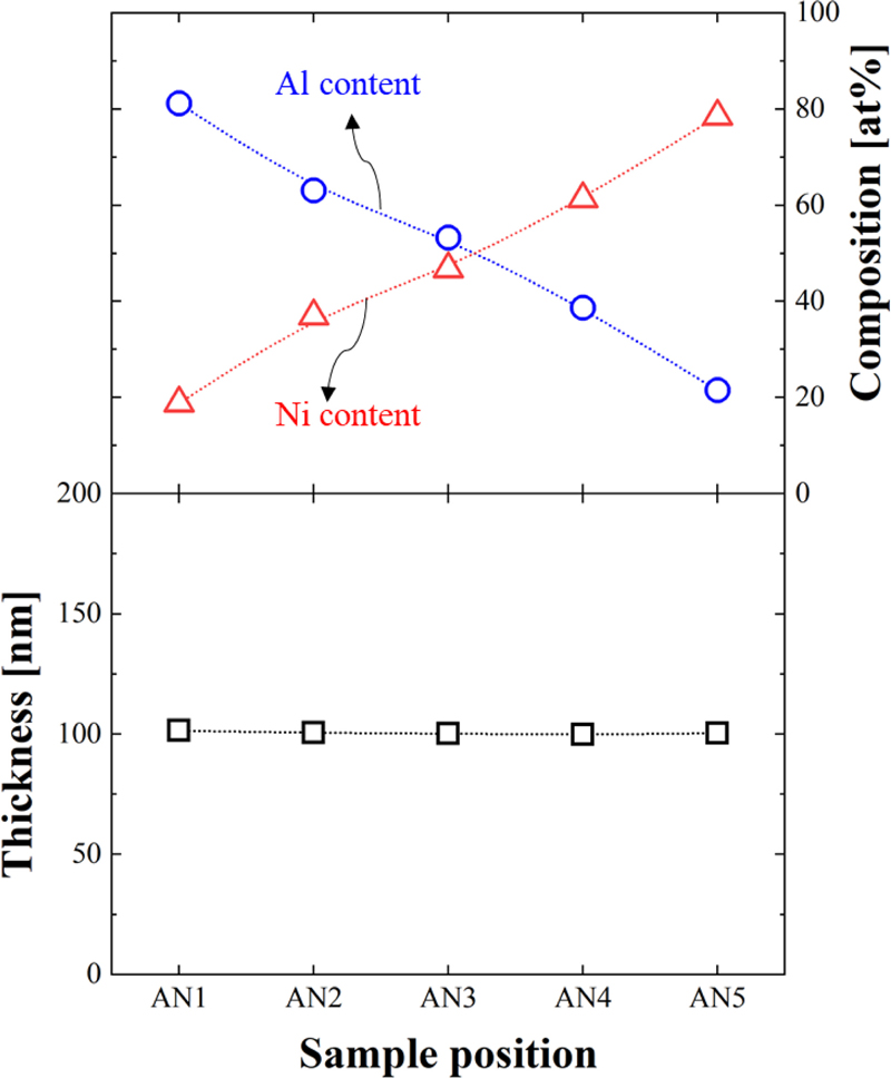 Fig. 3.