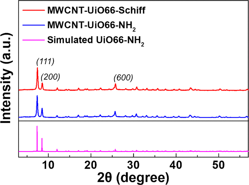 Fig. 2.