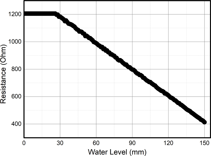 Fig. 12.