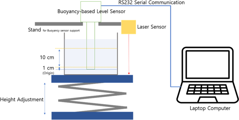 Fig. 3.