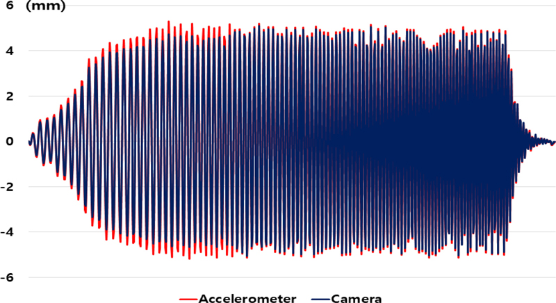 Fig. 8.