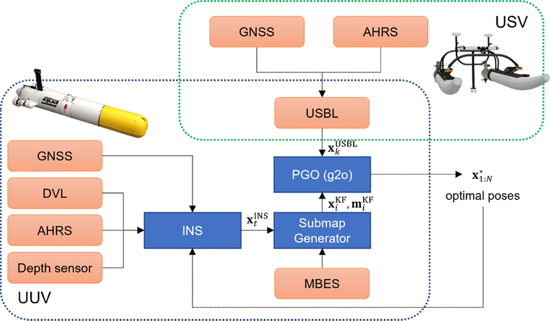 Fig. 1.