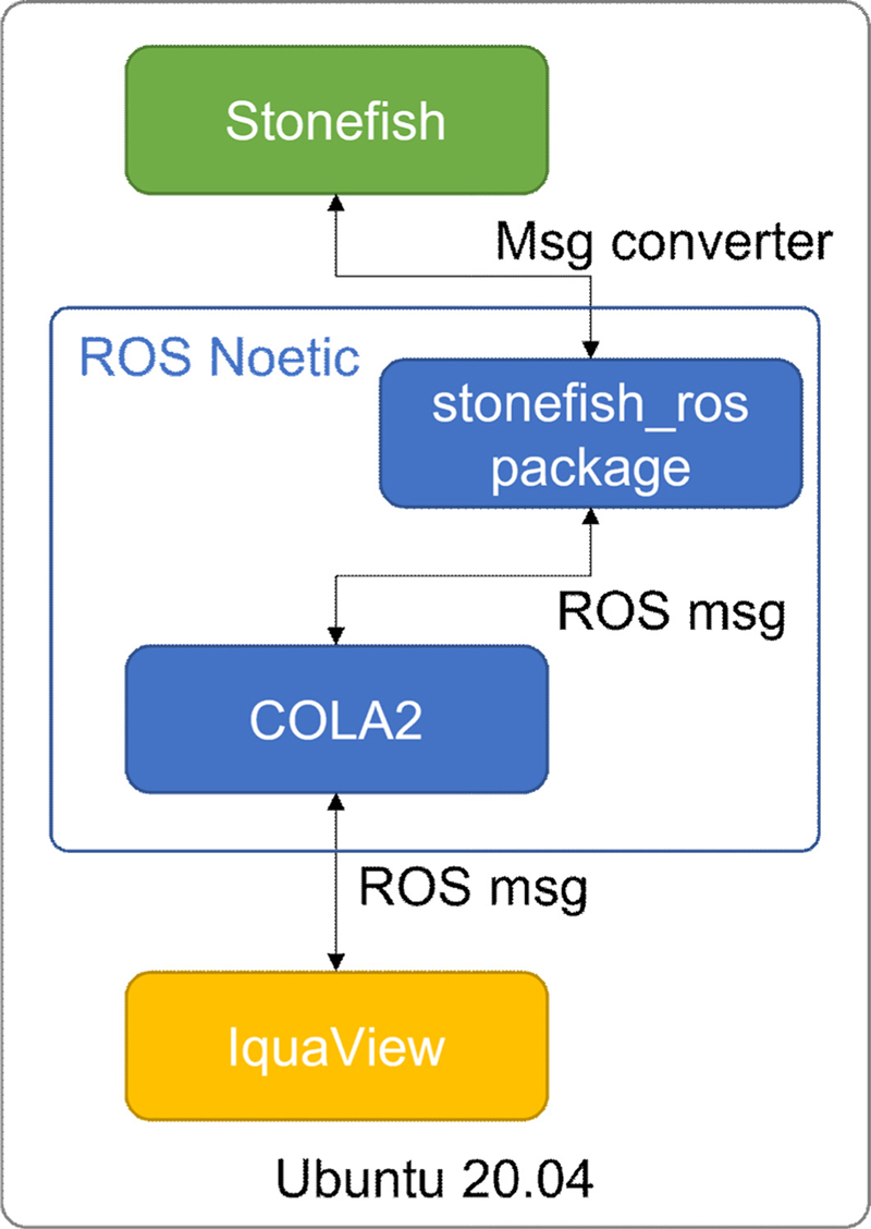 Fig. 6.