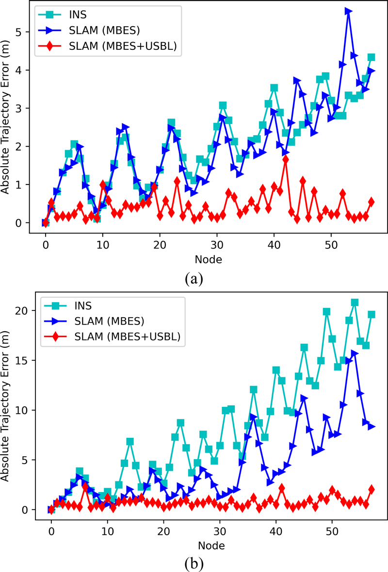 Fig. 11.