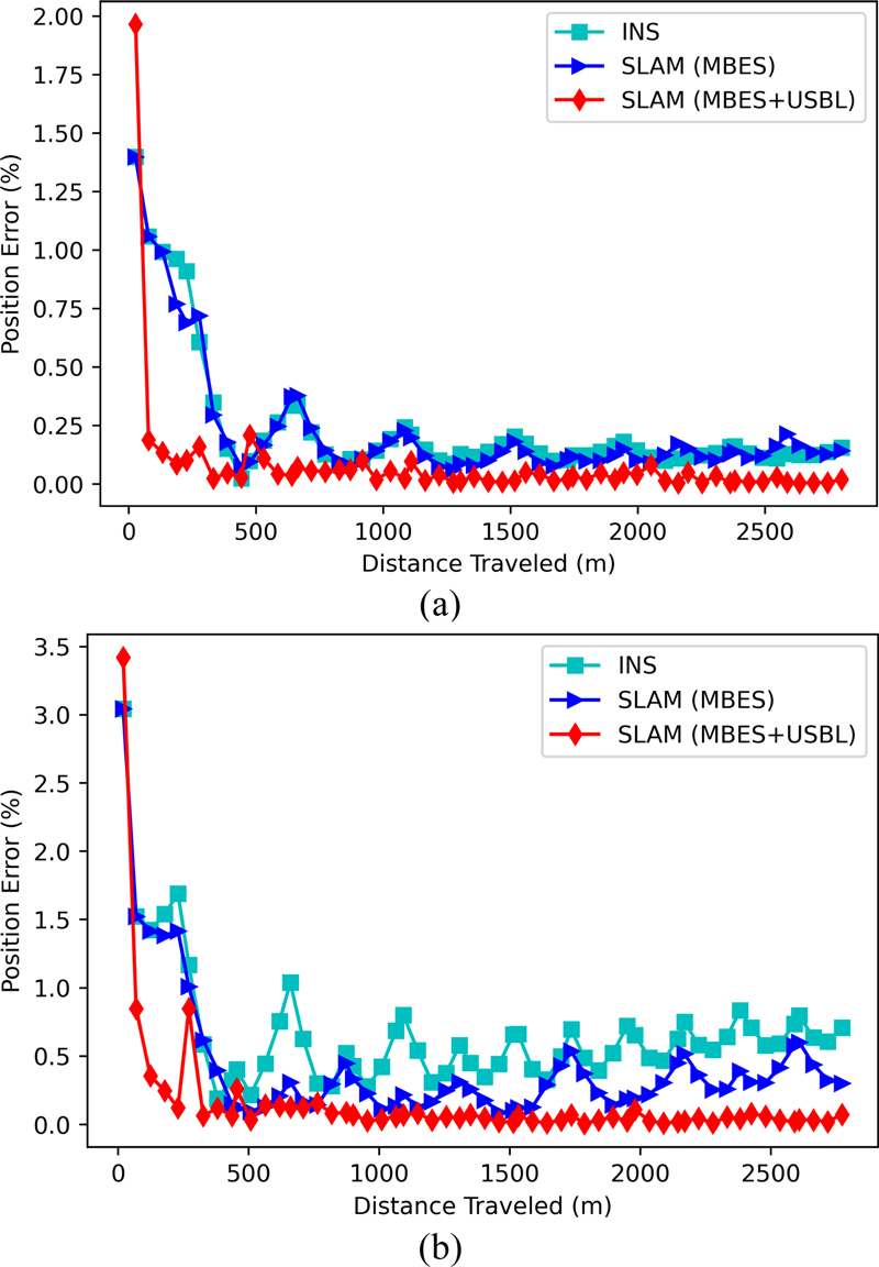 Fig. 12.