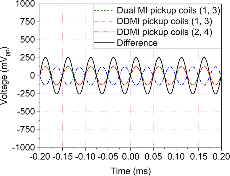 Fig. 3.