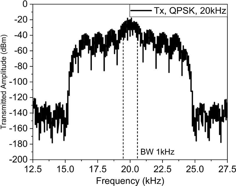 Fig. 7.