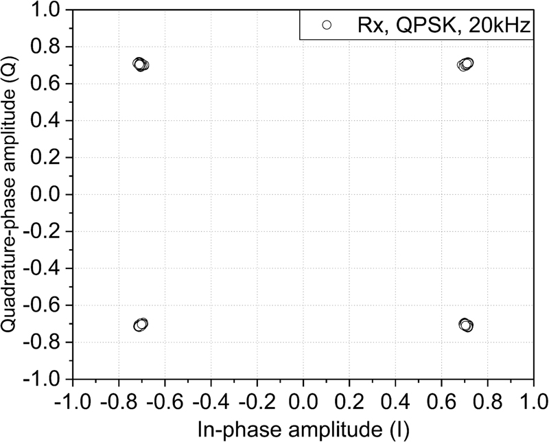 Fig. 8.