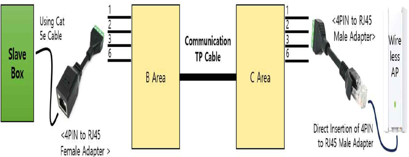 Fig. 7.