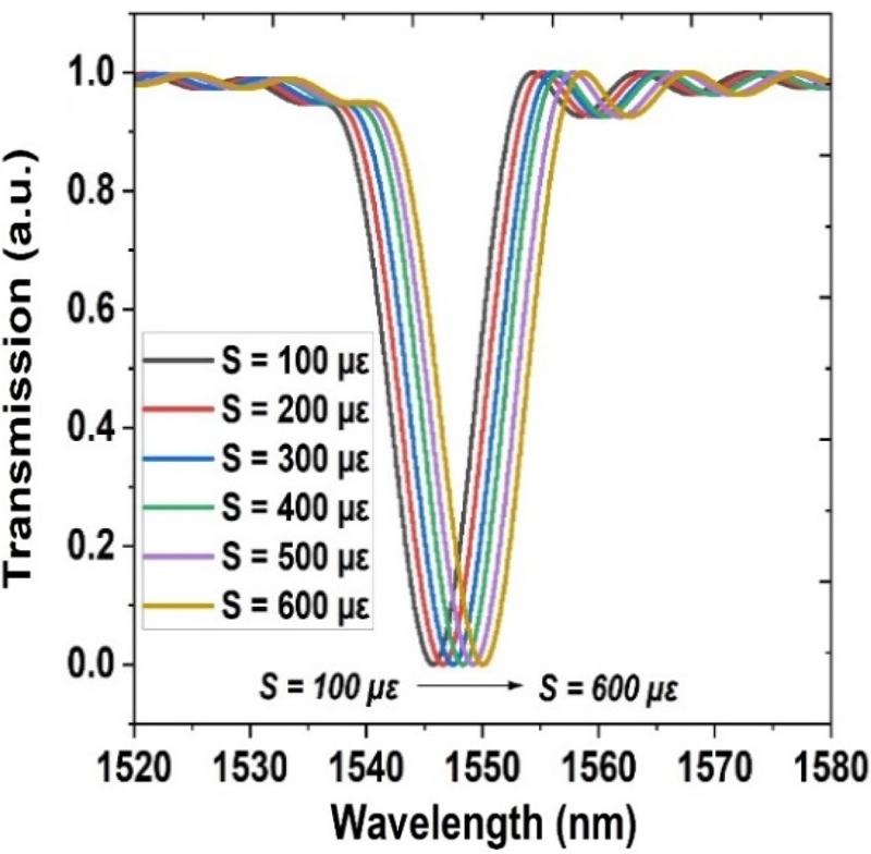 Fig. 2.