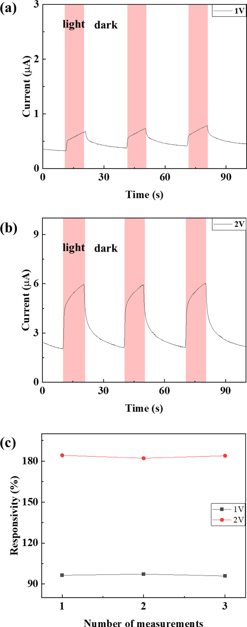 Fig. 5.