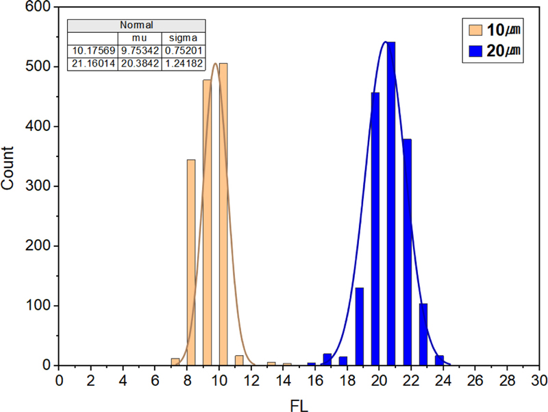 Fig. 11.