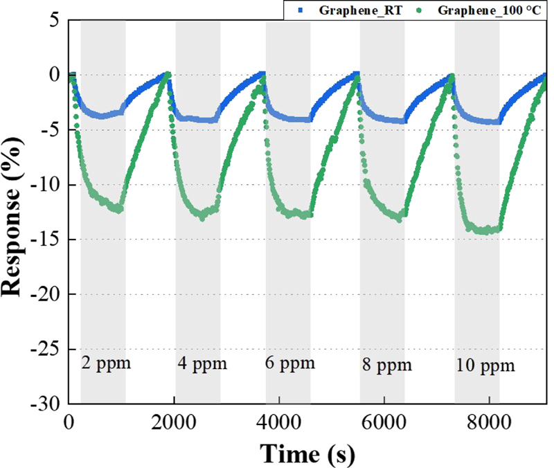 Fig. 7.