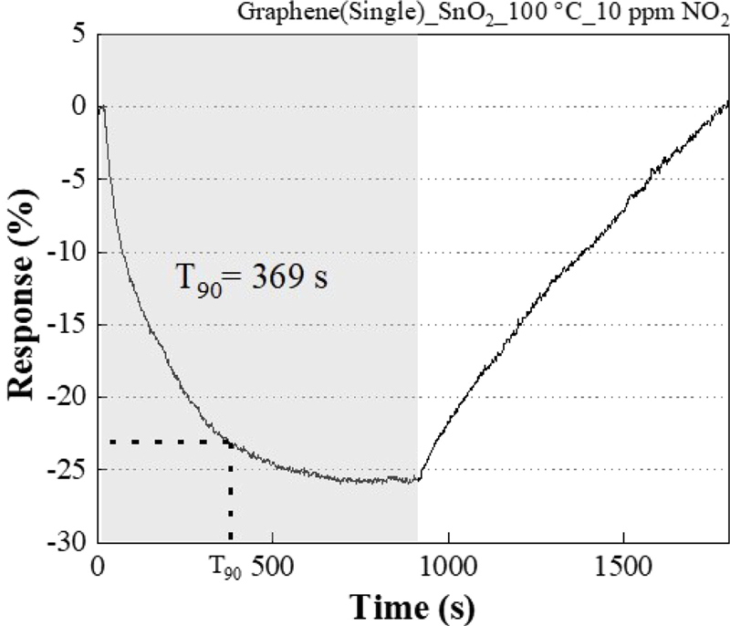 Fig. 10.