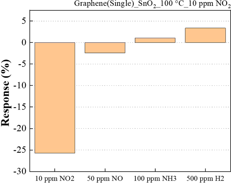 Fig. 11.