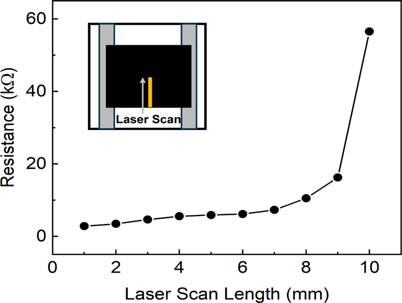 Fig. 8.