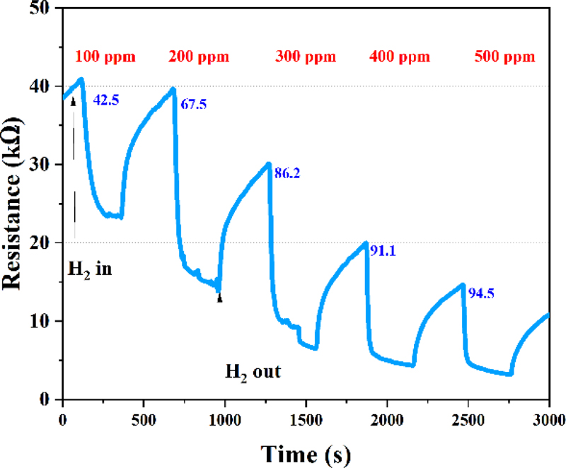 Fig. 4.