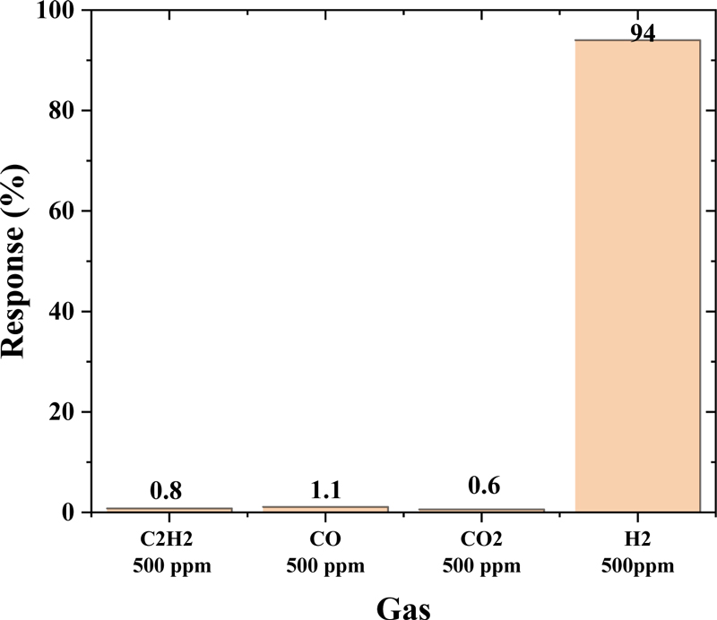 Fig. 6.