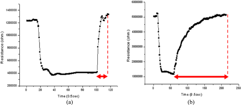 Fig. 8.