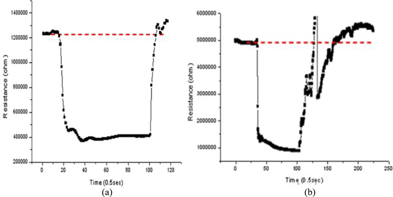 Fig. 9.