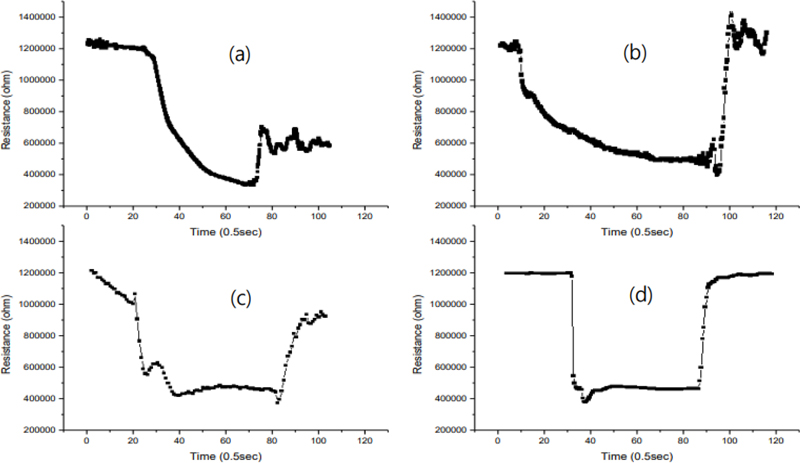 Fig. 10.