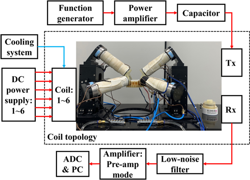 Fig. 3.