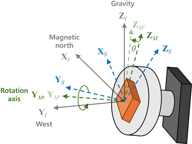 Fig. 1.