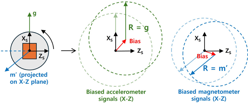 Fig. 3.