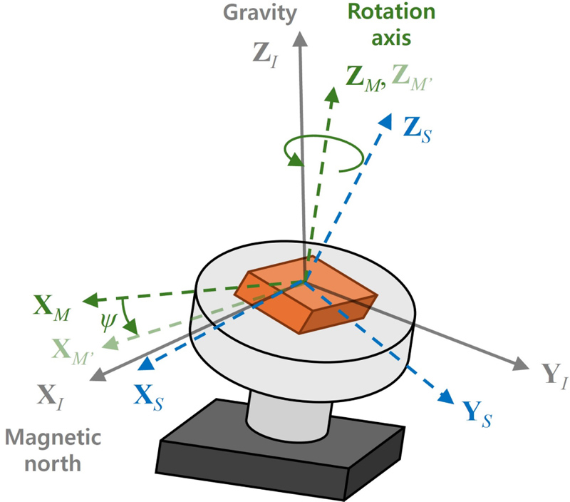 Fig. 4.