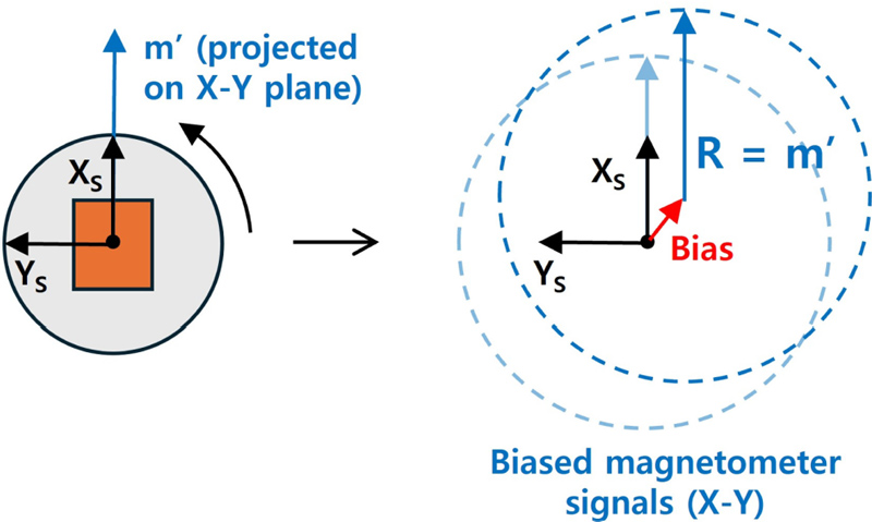 Fig. 5.