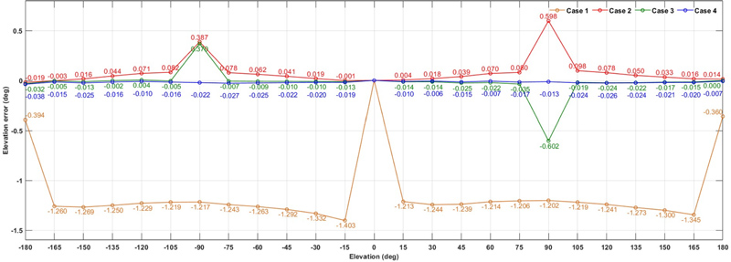 Fig. 7.