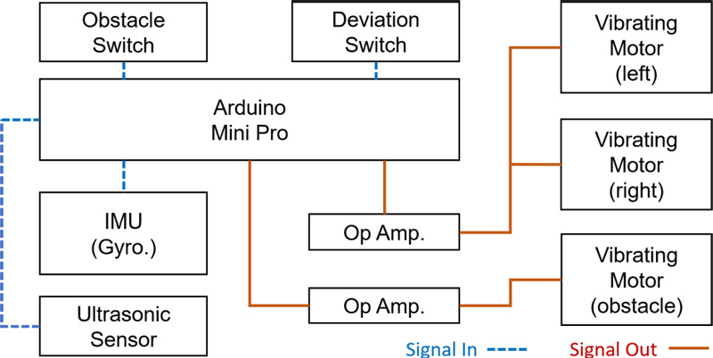 Fig. 2.