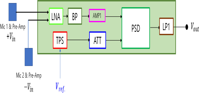 Fig. 7.