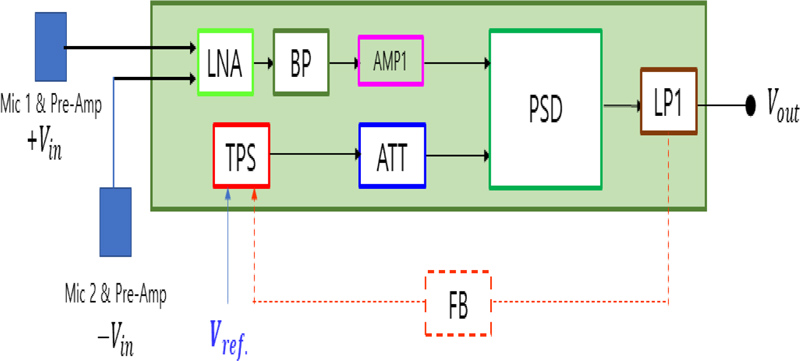 Fig. 8.