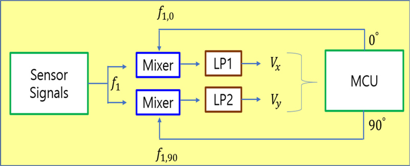 Fig. 10.