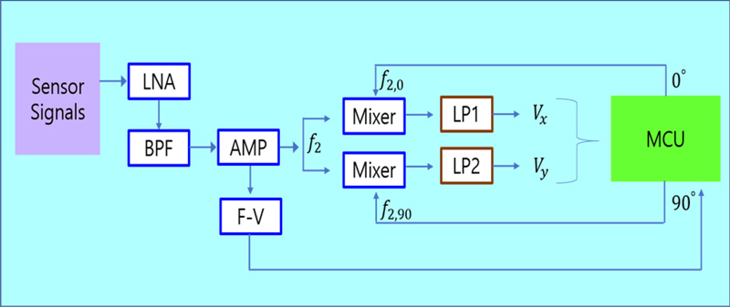 Fig. 11.