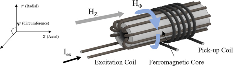 Fig. 5.