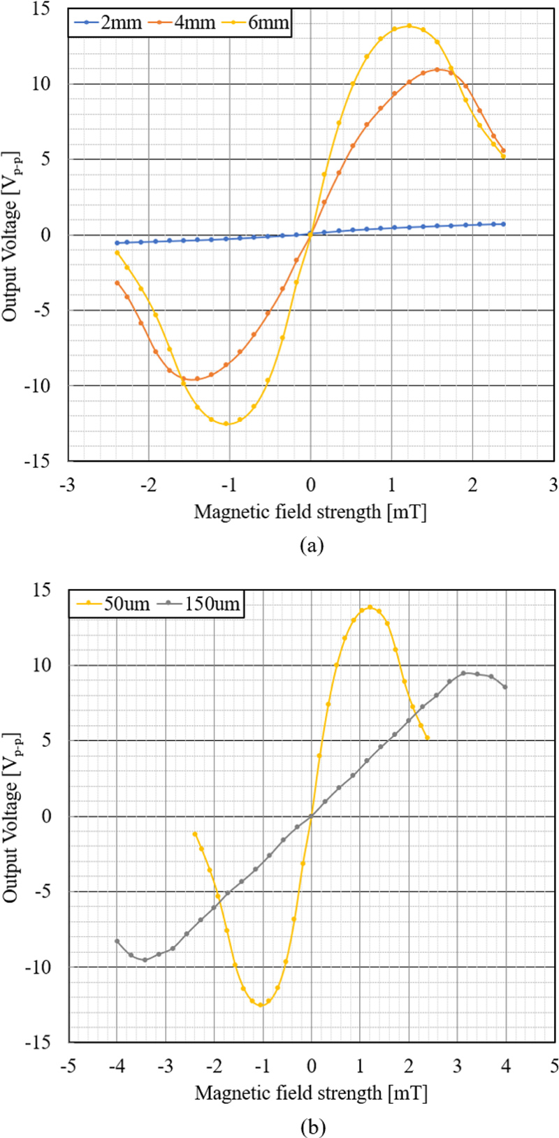 Fig. 9.