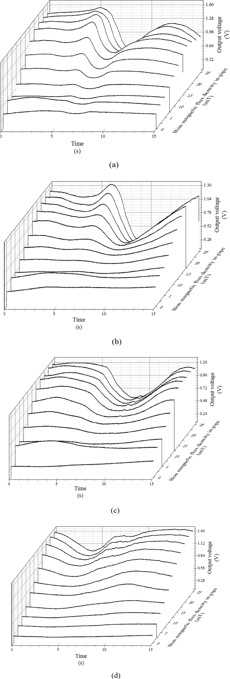 Fig. 10.