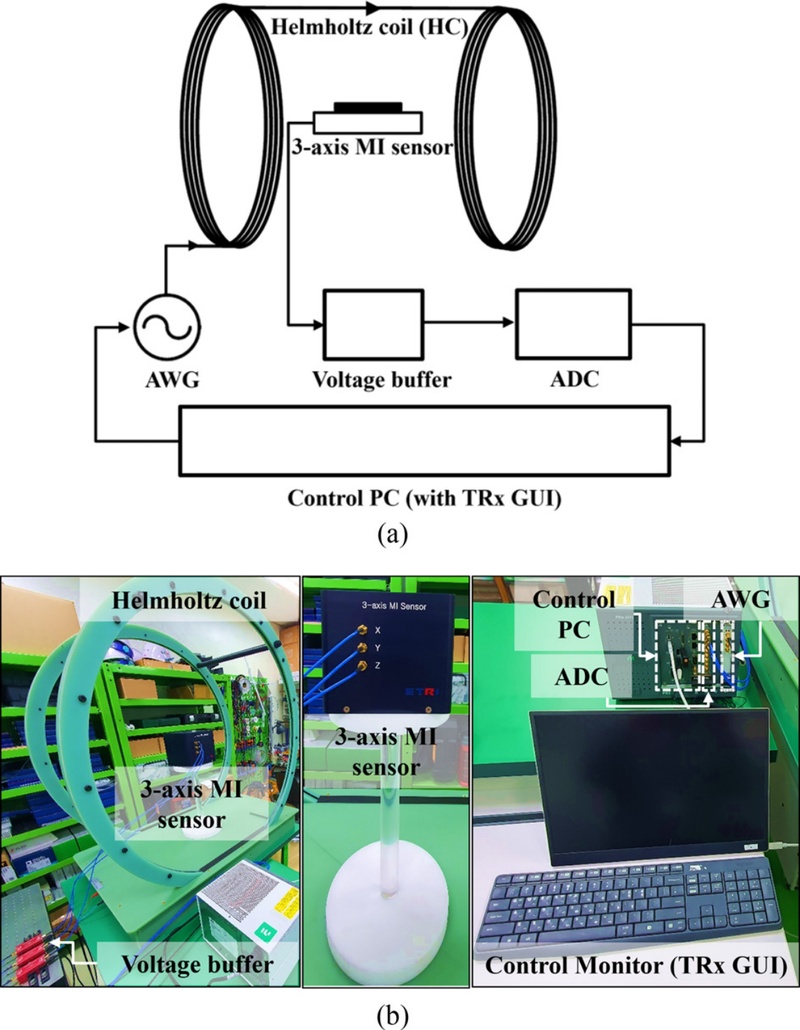 Fig. 6.