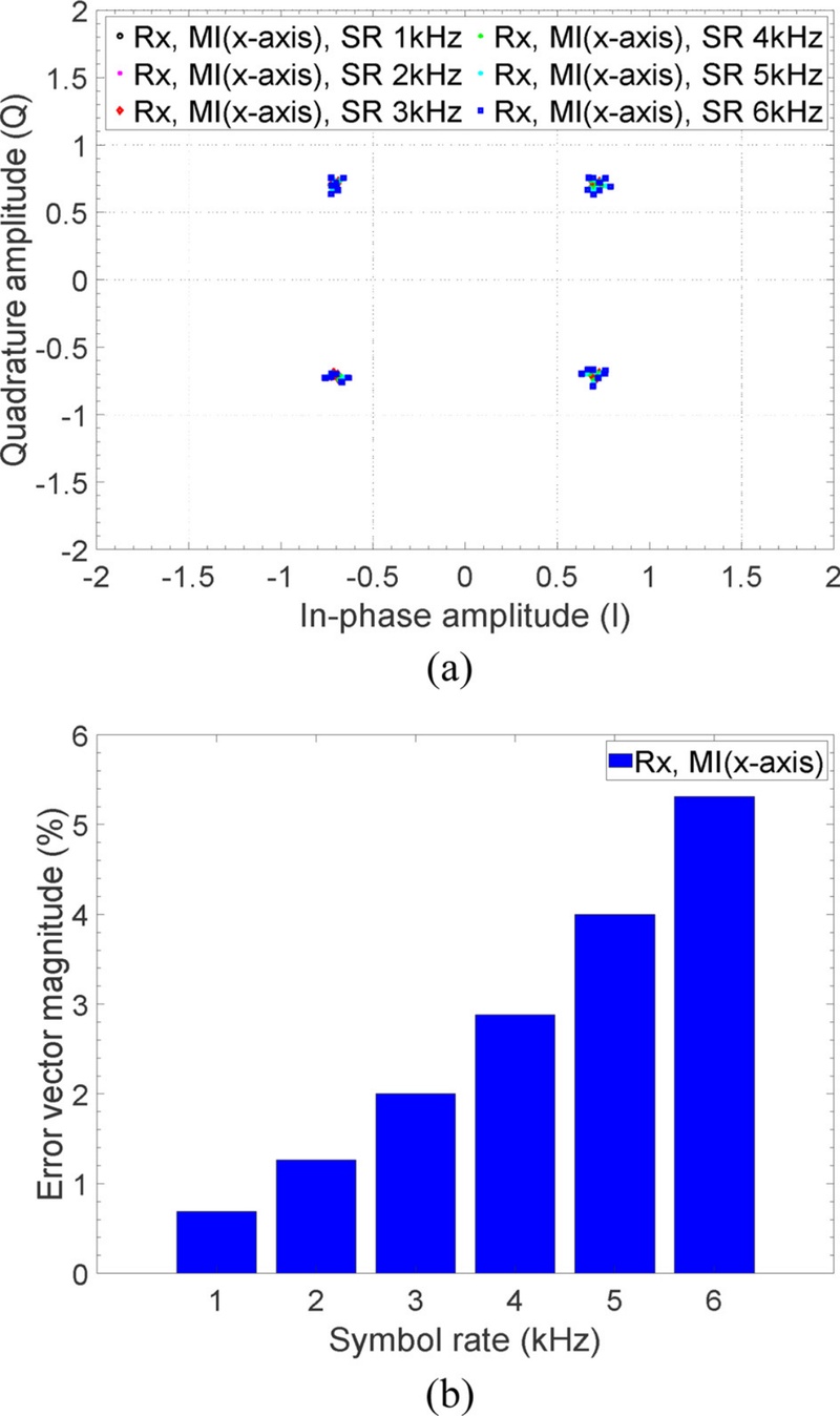 Fig. 9.