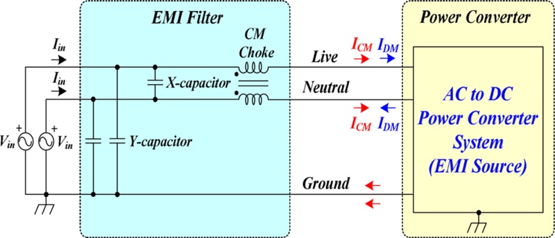 Fig. 8.