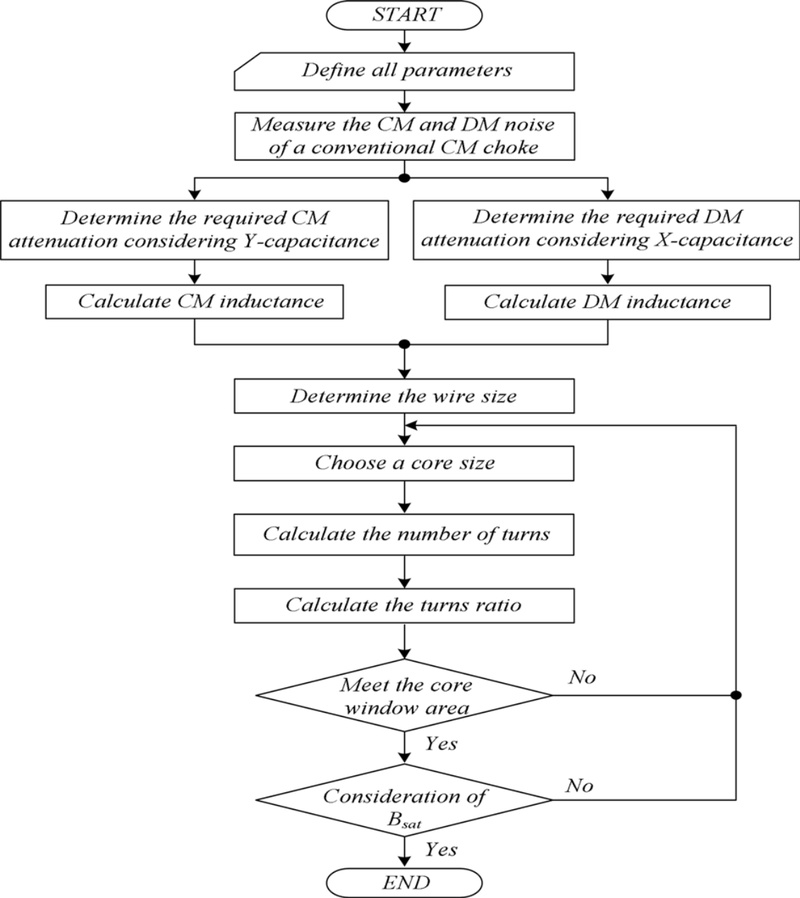 Fig. 9.